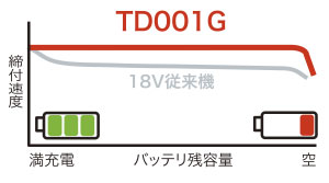 最速状態を維持の説明画像 最速状態を維持の説明画像