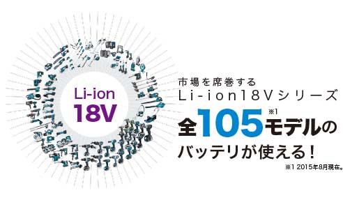 Li-ion18Vシリーズ、全105モデルのバッテリが使える