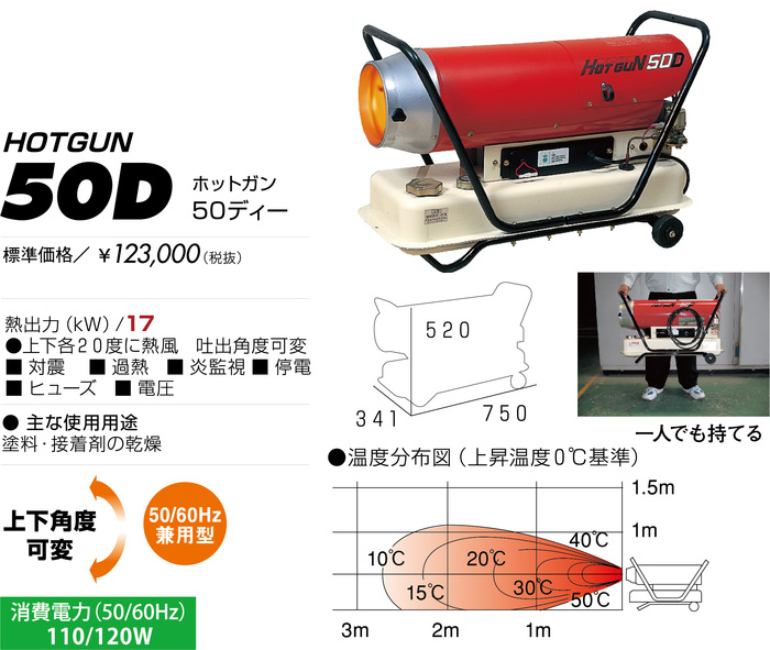 静岡製機　熱風式ヒーター　ホットガン50D　HG50Dの特徴