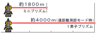 STS@mvYg[^Xe[V@TSS-200S Ort