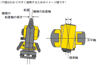 STS@mvYg[^Xe[V@TSS-200S Ort