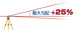 RL-200 2Sのみ
