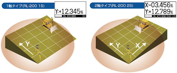 1軸タイプ（RL-200 1S）2軸タイプ（RL-200 2S）の画像