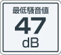 最低騒音値 最低騒音値