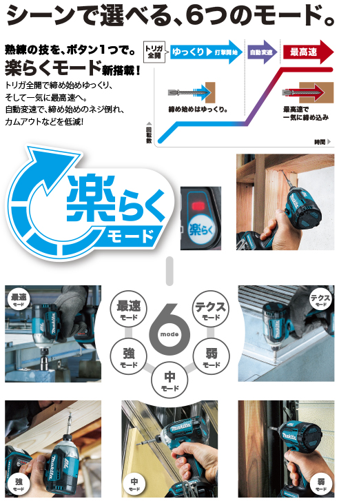 特長、シーンで選べる、6つのモード、楽らくモード・残容量表示+自己故障診断ダブルで新搭載!最適「フル」充電システム搭載。世界最短+最適バランス 特長、シーンで選べる、6つのモード、楽らくモード・残容量表示+自己故障診断ダブルで新搭載!最適「フル」充電システム搭載。世界最短+最適バランス