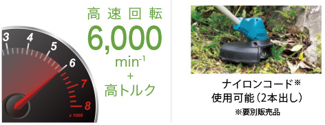 高速回転+高トルク 高速回転+高トルク