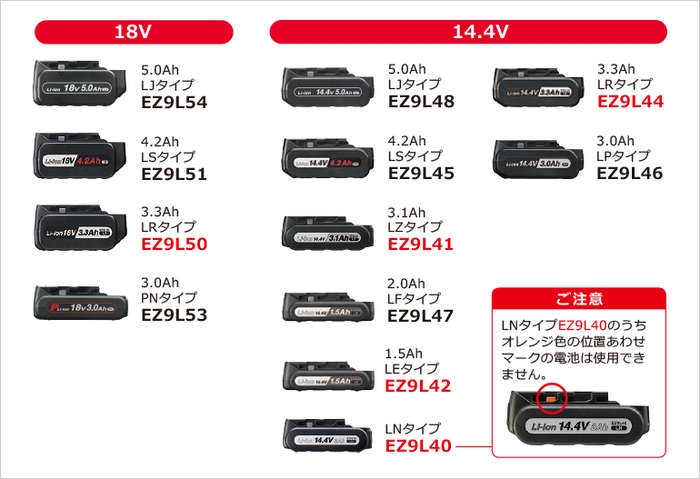 当社製の18V電池、14.4V電池が使用できます。 当社製の18V電池、14.4V電池が使用できます。