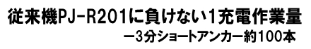 従来機PJ-R201に負けない1充電作業量 従来機PJ-R201に負けない1充電作業量