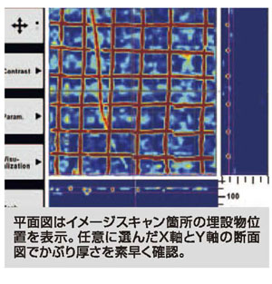 平面図、イメージスキャン 平面図、イメージスキャン