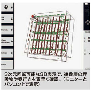 3次元回転可能、3D表示 3次元回転可能、3D表示