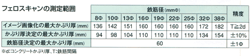 フエロスキャンの測定範囲 フエロスキャンの測定範囲