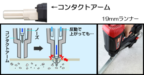打ち込みの反動でノーズが上がってもコンタクトアームでピンが部材に入り込むまでガイドするので、正確な垂直打ちを実現できます。 打ち込みの反動でノーズが上がってもコンタクトアームでピンが部材に入り込むまでガイドするので、正確な垂直打ちを実現できます。