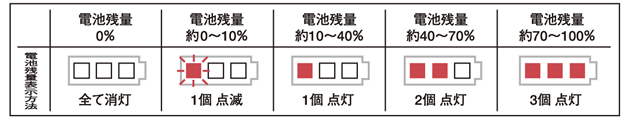 電池残量表示方法 電池残量表示方法