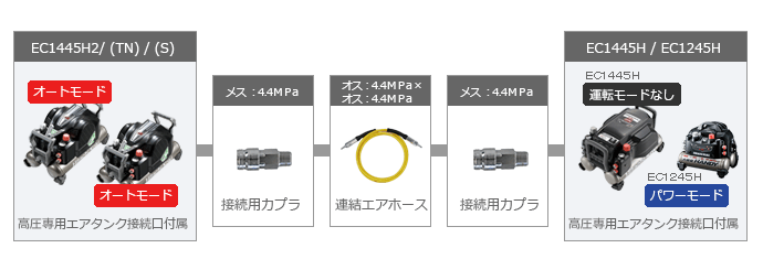 オートモード オートモード