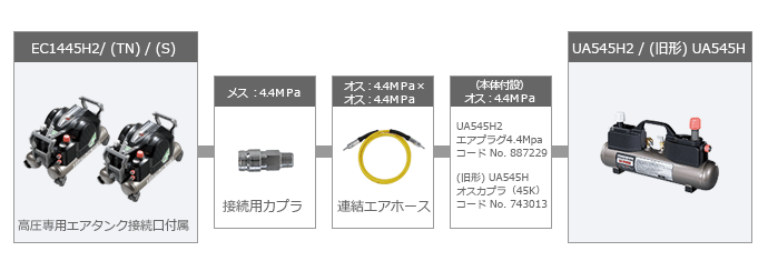 ※本体と高圧エアタンクの接続には専用ホースを必ずご使用ください(他のホースは使用できません) ※本体と高圧エアタンクの接続には専用ホースを必ずご使用ください(他のホースは使用できません)