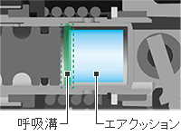 呼吸溝方式の打撃機構を採用 呼吸溝方式の打撃機構を採用