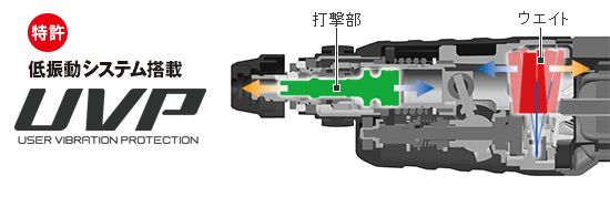 低振動システム搭載 低振動システム搭載
