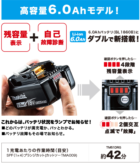残容量表示+自己診断、1充電あたりの作業時間(目安)約42分 残容量表示+自己診断、1充電あたりの作業時間(目安)約42分