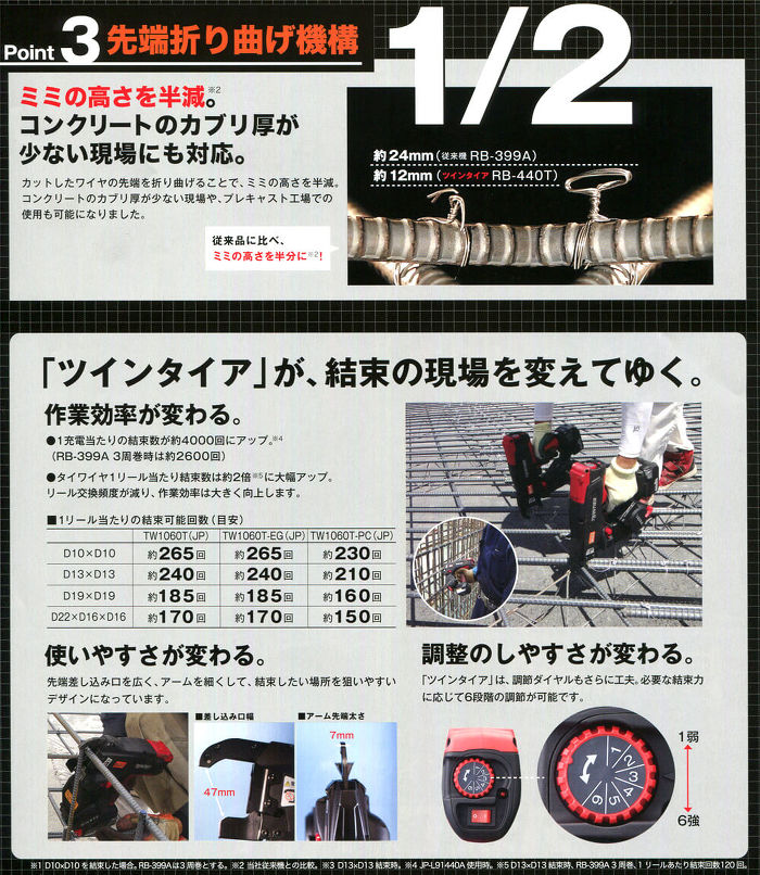 「ツインタイア」が、結束を変えてゆく。作業効率が変わる。●1充電あたりの結束数が約4000回にアップ。(RB-399A 3周巻時は約2600回)●タイワイヤ1リールあたり結束数は約2倍に大幅アップ。リール交換頻度が減り、作業効率は大きく向上します。 「ツインタイア」が、結束を変えてゆく。作業効率が変わる。●1充電あたりの結束数が約4000回にアップ。(RB-399A 3周巻時は約2600回)●タイワイヤ1リールあたり結束数は約2倍に大幅アップ。リール交換頻度が減り、作業効率は大きく向上します。