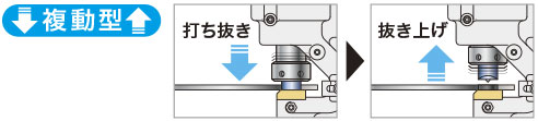 複動型、打ち抜き、抜き上げともに油圧で作動する 複動型、打ち抜き、抜き上げともに油圧で作動する