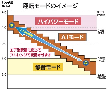 運転モードのイメージ画像 運転モードのイメージ画像
