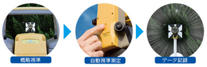 データ記録 データ記録