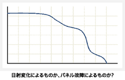 故障判断 故障判断